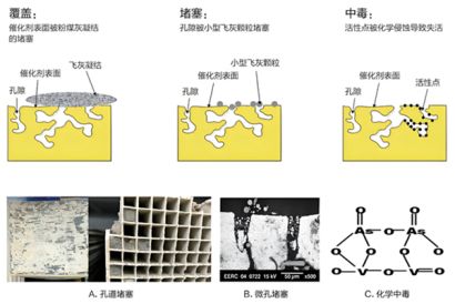 山東源林:CO催化劑中毒、使用溫度的說(shuō)明